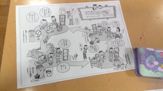 リサイクルの仕組みを勉強をしました。