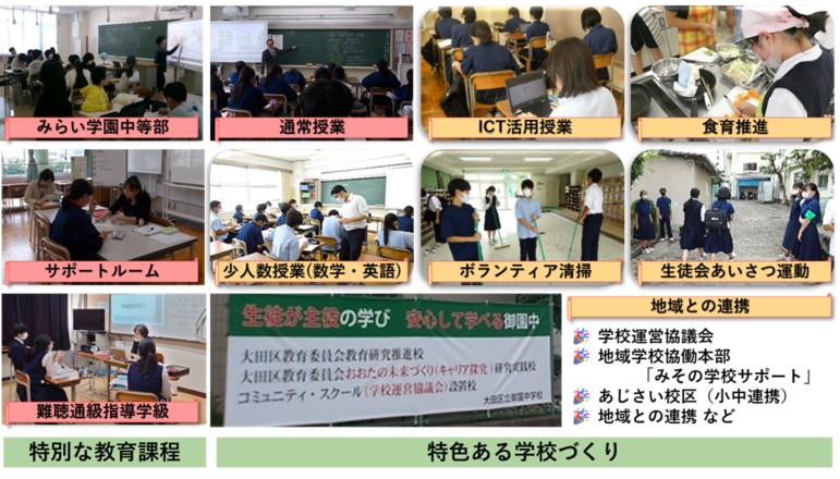 特色ある学校づくり