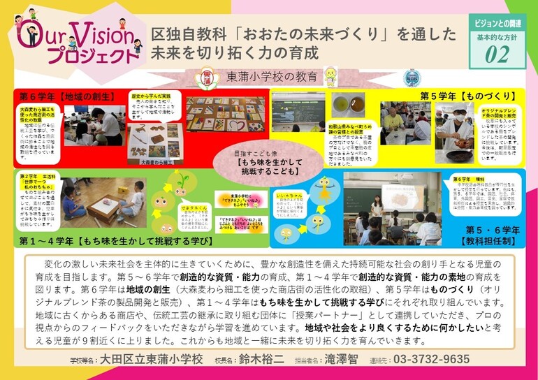 おおたの未来づくり